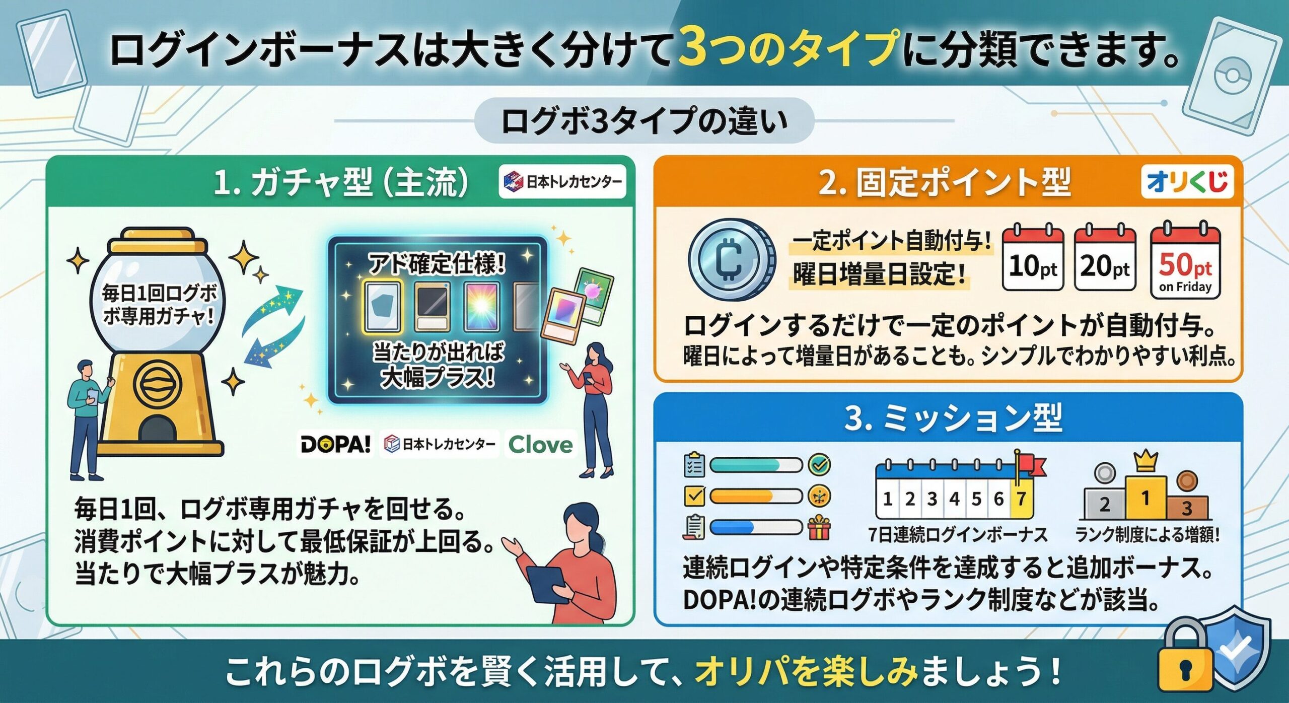 ログインボーナスの3つのタイプ