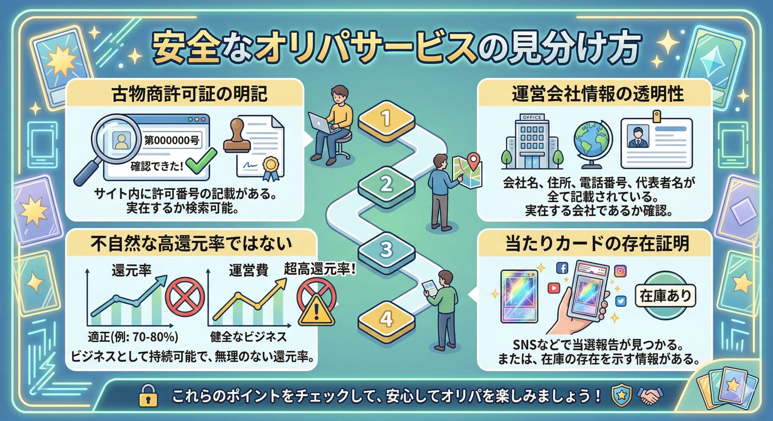 安全なオリパの見分け方