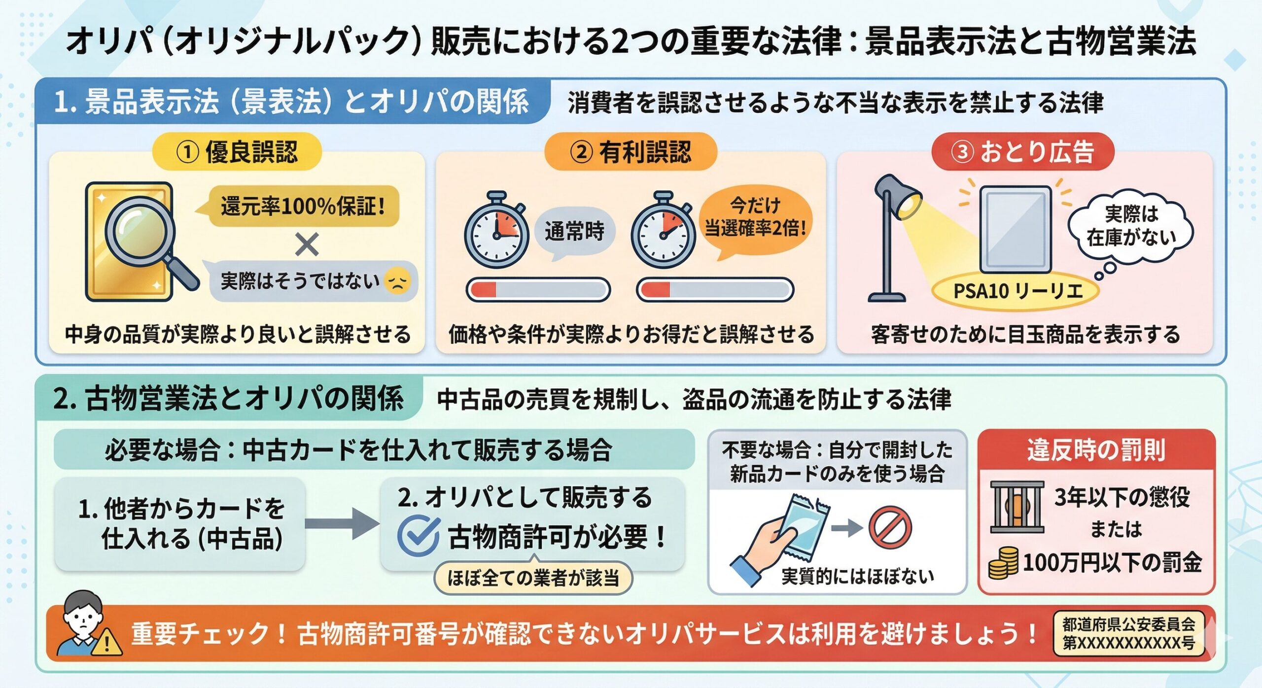 オリパと景表法・古物営業法の関係